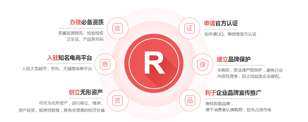 丛台商标注册的作用